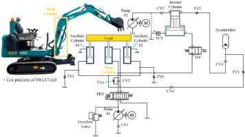 Hydraulic System Design